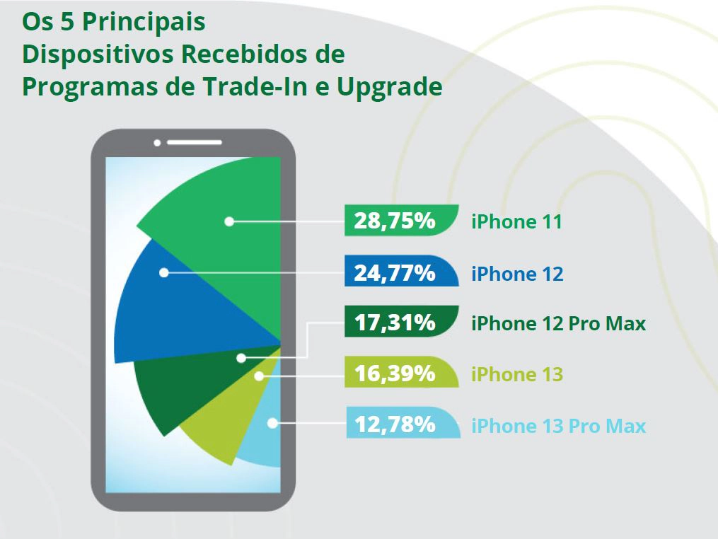 Diagrama